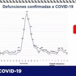 COVID-19: Van 6 mil 929 defunciones y 67 mil 822 contagios en la pandemia 5 Captura de pantalla 2021 05 24 111742