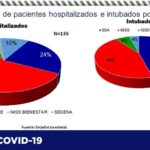 COVID-19: Van 6 mil 929 defunciones y 67 mil 822 contagios en la pandemia 11 Captura de pantalla 2021 05 24 112147