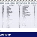 COVID-19: Van 6 mil 929 defunciones y 67 mil 822 contagios en la pandemia 10 Captura de pantalla 2021 05 24 112225