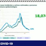 COVID-19: Van 6 mil 929 defunciones y 67 mil 822 contagios en la pandemia 16 Captura de pantalla 2021 05 24 112447