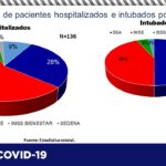 COVID-19 : Se contagian 82 personas y 4 más fallecen en el estado 9 Diapositiva10 10