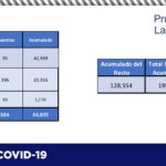 COVID-19 : Se contagian 82 personas y 4 más fallecen en el estado 10 Diapositiva11 8