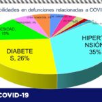 COVID-19: Suman 67 mil 850 contagios, 34 mil 189 son hombres y 33 mil 661 mujeres 2 E062B14E DFEB 402A BDB0 663BFE15516F