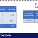 COVID-19: Suman 67 mil 850 contagios, 34 mil 189 son hombres y 33 mil 661 mujeres 4 FF642CAE 821E 4BDB B3A7 9528073674EC
