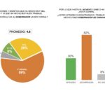 Mantiene Juan Carlos Loera delantera en preferencias a gubernatura: ADN/Votia 1 PUB ADN MAY 102021 V5 1