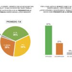 Mantiene Juan Carlos Loera delantera en preferencias a gubernatura: ADN/Votia 2 PUB ADN MAY 102021 V5 2