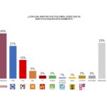 Mantiene Juan Carlos Loera delantera en preferencias a gubernatura: ADN/Votia 3 PUB ADN MAY 102021 V5 3