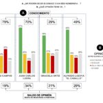 Mantiene Juan Carlos Loera delantera en preferencias a gubernatura: ADN/Votia 4 PUB ADN MAY 102021 V5 4
