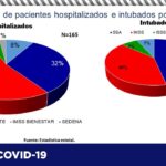 COVID-19: Dan positivo 23 personas y se confirman 4 decesos en el último reporte epidemiológico 11 diapositiva10 324