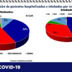 COVID-19: Han fallecido 2,763 mujeres y 4,146 hombres en el estado de Chihuahua 7 diapositiva10 329