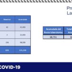 COVID-19: Se contagian 46 personas y 6 más fallecen en el estado 12 diapositiva11 288
