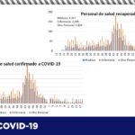 COVID-19: Han fallecido 2,763 mujeres y 4,146 hombres en el estado de Chihuahua 6 diapositiva11 294