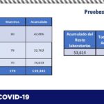 COVID-19: Han fallecido 2,763 mujeres y 4,146 hombres en el estado de Chihuahua 13 diapositiva13 266