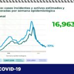 COVID-19: Han fallecido 2,763 mujeres y 4,146 hombres en el estado de Chihuahua 12 diapositiva14 196