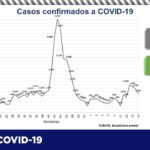 COVID-19: Se contagian 46 personas y 6 más fallecen en el estado 2 diapositiva3 336
