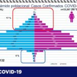 COVID-19: Dan positivo 23 personas y se confirman 4 decesos en el último reporte epidemiológico 9 diapositiva6 343