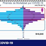 COVID-19: Alcanza el estado 66 mil 582 positivos tras confirmarse 140 más 10 diapositiva8 326