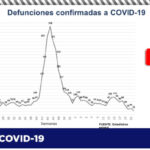 COVID-19: Reporta Salud 88 contagios y 25 defunciones más en el estado 4 03AD059A 788C 4F4D A202 7EA734377DD1