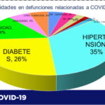 COVID-19: Reporta Salud 88 contagios y 25 defunciones más en el estado 9 19E1F071 8CD0 45E0 8507 FD1199E1A69F