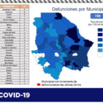 COVID-19: Reporta Salud 88 contagios y 25 defunciones más en el estado 7 73BE124B 328E 45EE A53C 7D8E23D431AE