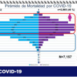 COVID-19: Reporta Salud 88 contagios y 25 defunciones más en el estado 8 827FD960 03E8 4E14 915A 1B23E8103C10