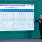 López Obrador: México supera el millón de dosis de vacunas contra COVID-19 aplicadas en un día 4 93096D46 F5E3 4A40 90F2 8481BDB90B73