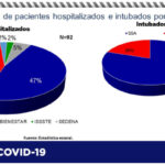 COVID-19: Reporta Salud 88 contagios y 25 defunciones más en el estado 10 9FEE5204 E6F4 447C A5BF 5826C16D4A82