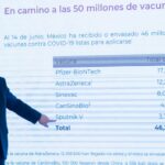 Presidente López Obrador celebra arribo de dosis de vacuna Janssen 9 A83641D6 A73D 4BBB 9262 C23B8A4C8610