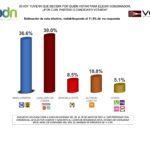 ADN VOTIA MAY FIN 2 01