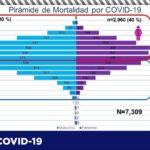 COVID-19: Registra estado 7 mil 309 defunciones tras confirmarse 26 más 5 Captura de pantalla 2021 06 24 102509