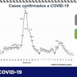 COVID-19: Registra estado 7 mil 309 defunciones tras confirmarse 26 más 2 Captura de pantalla 2021 06 24 102726