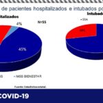 COVID-19: Registra estado 7 mil 309 defunciones tras confirmarse 26 más 6 Captura de pantalla 2021 06 24 103202