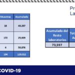 COVID-19: Registra estado 7 mil 309 defunciones tras confirmarse 26 más 13 Captura de pantalla 2021 06 24 103443