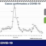 COVID-19: Registra Salud 70 mil 289 contagios y 7 mil 362 decesos 2 Captura de pantalla 2021 06 29 110013