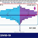 COVID-19: Registra Salud 70 mil 289 contagios y 7 mil 362 decesos 7 Captura de pantalla 2021 06 29 110428