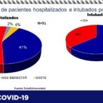 COVID-19: Registra Salud 70 mil 289 contagios y 7 mil 362 decesos 14 Captura de pantalla 2021 06 29 110705