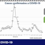 COVID-19: Reporta Salud 70 nuevos contagios y 21 decesos 3 Captura de pantalla 2021 06 30 105507