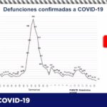 COVID-19: Reporta Salud 70 nuevos contagios y 21 decesos 2 Captura de pantalla 2021 06 30 105534