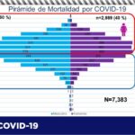 COVID-19: Reporta Salud 70 nuevos contagios y 21 decesos 8 Captura de pantalla 2021 06 30 105820