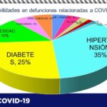 COVID-19: Reporta Salud 70 nuevos contagios y 21 decesos 7 Captura de pantalla 2021 06 30 105848
