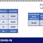 COVID-19: Reporta Salud 70 nuevos contagios y 21 decesos 13 Captura de pantalla 2021 06 30 110107