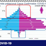 COVID-19: Reporta Salud 88 contagios y 25 defunciones más en el estado 6 F97024C1 88B4 423E 8DB3 B98A117CEA99