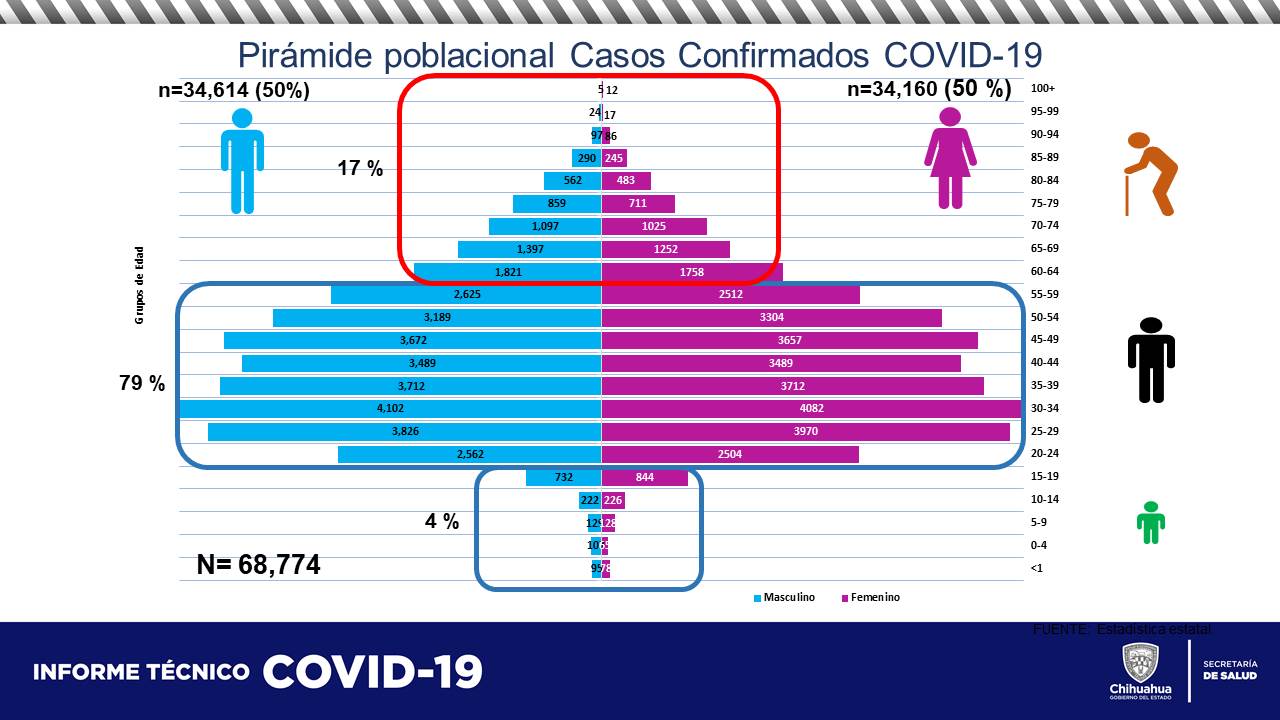 COVID-19: Confirman 74 nuevos casos y 4 defunciones más en el estado 4 WhatsApp Image 2021 06 05 at 10.23.06 AM 1