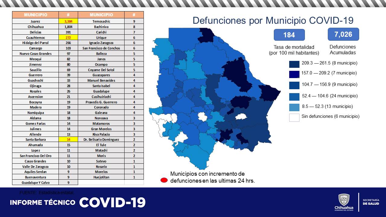 COVID-19: Confirman 74 nuevos casos y 4 defunciones más en el estado 5 WhatsApp Image 2021 06 05 at 10.23.06 AM 2