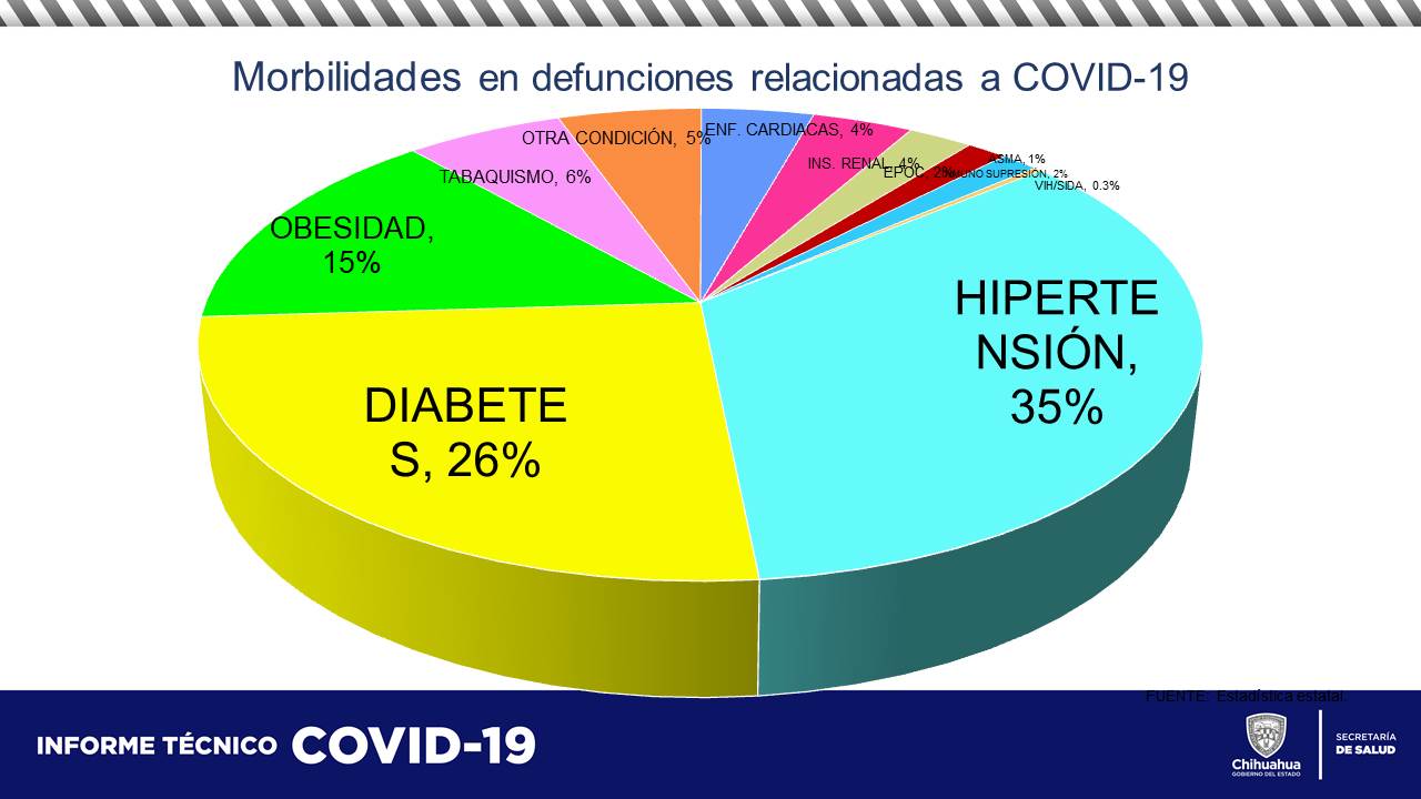 COVID-19: Confirman 74 nuevos casos y 4 defunciones más en el estado 7 WhatsApp Image 2021 06 05 at 10.23.07 AM 1