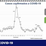 COVID-19: Suman en Chihuahua 67 nuevos casos confirmados 10 WhatsApp Image 2021 06 06 at 12.44.21