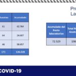 COVID-19: Suman en Chihuahua 67 nuevos casos confirmados 4 WhatsApp Image 2021 06 06 at 12.44.30 1