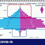 COVID-19: Registra Salud 55 nuevos casos en el estado 15 arton21125