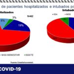 COVID-19: Suben a 68 mil 862 los casos confirmados y van 7 mil 030 defunciones en el estado 7 diapositiva10 349