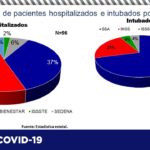 COVID-19: Registra Salud 55 nuevos casos en el estado 6 diapositiva10 350